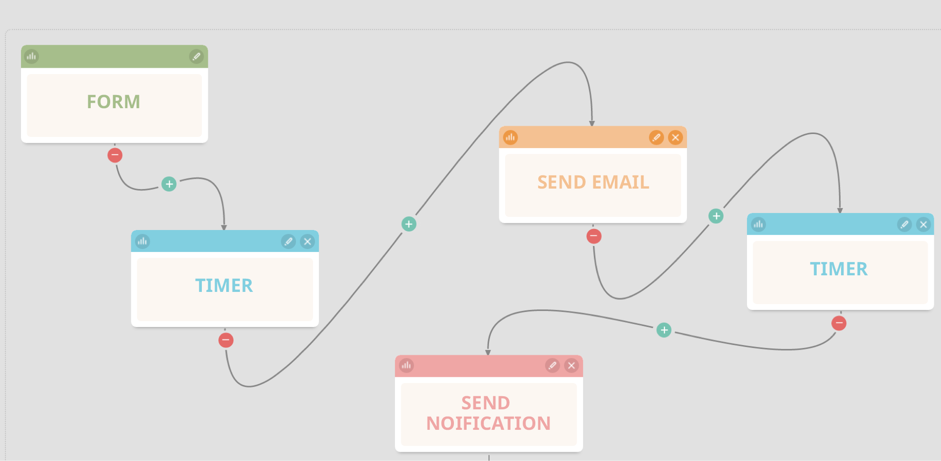 3 Marketing Automation Examples APSIS