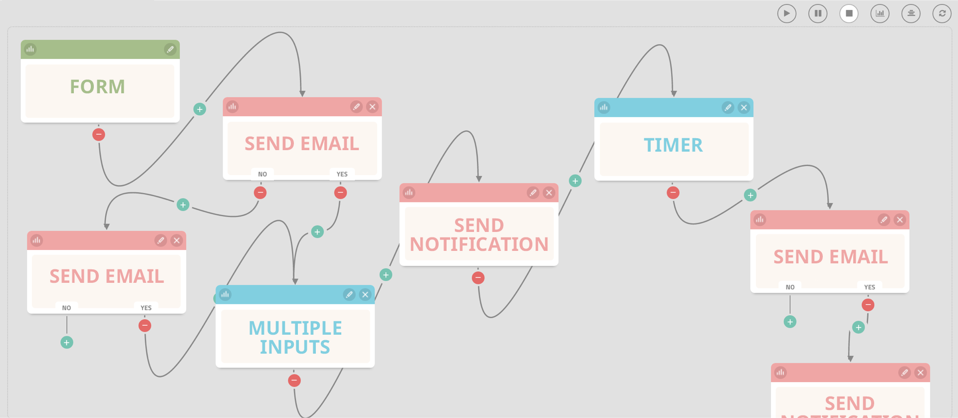 Marketing Automation Flow Chart