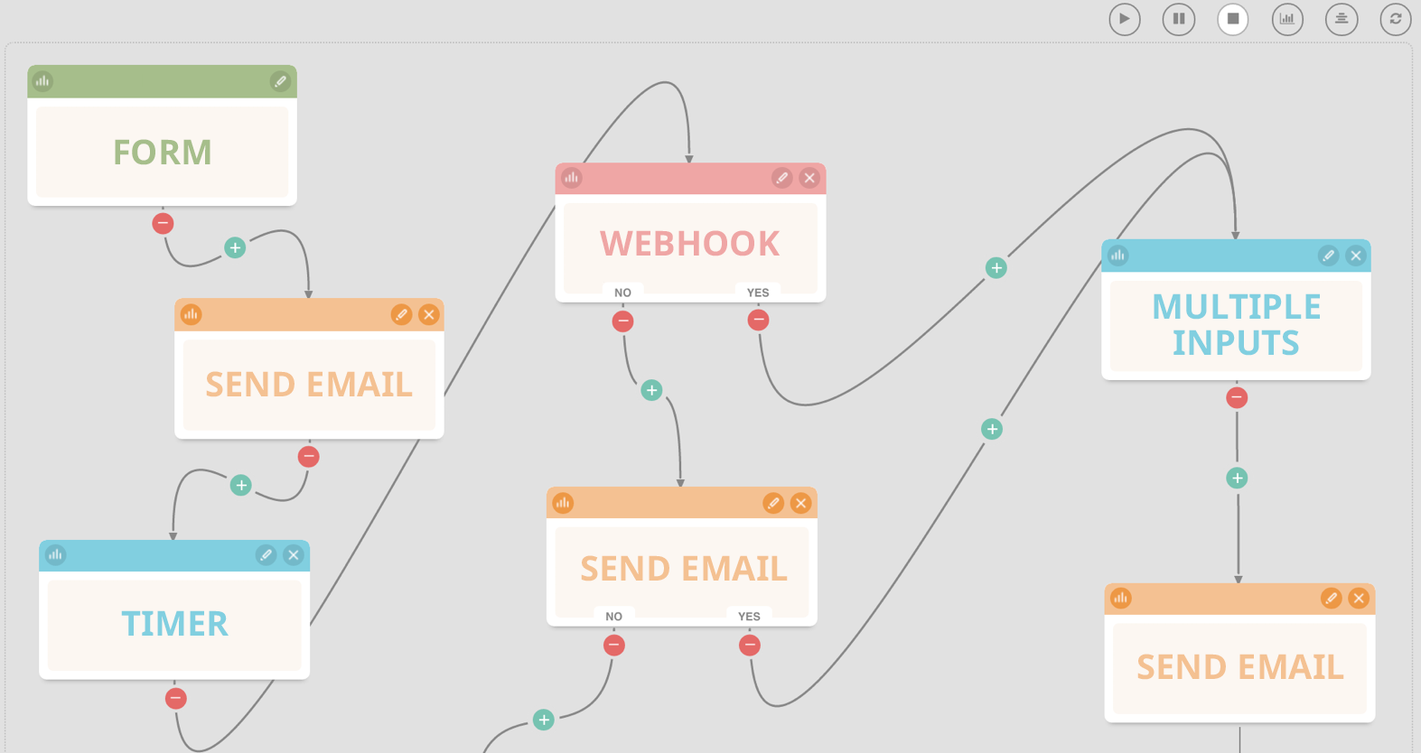 Email Marketing Flow Chart