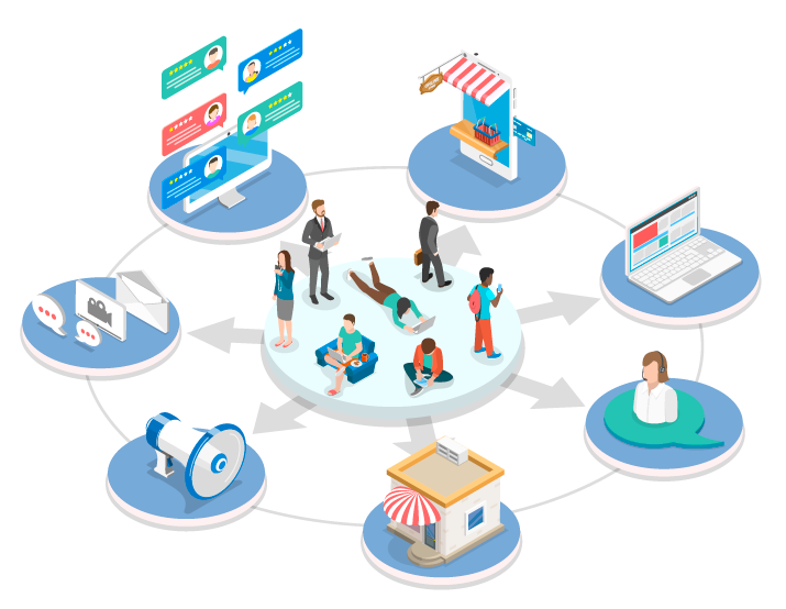 omnichannel marketing