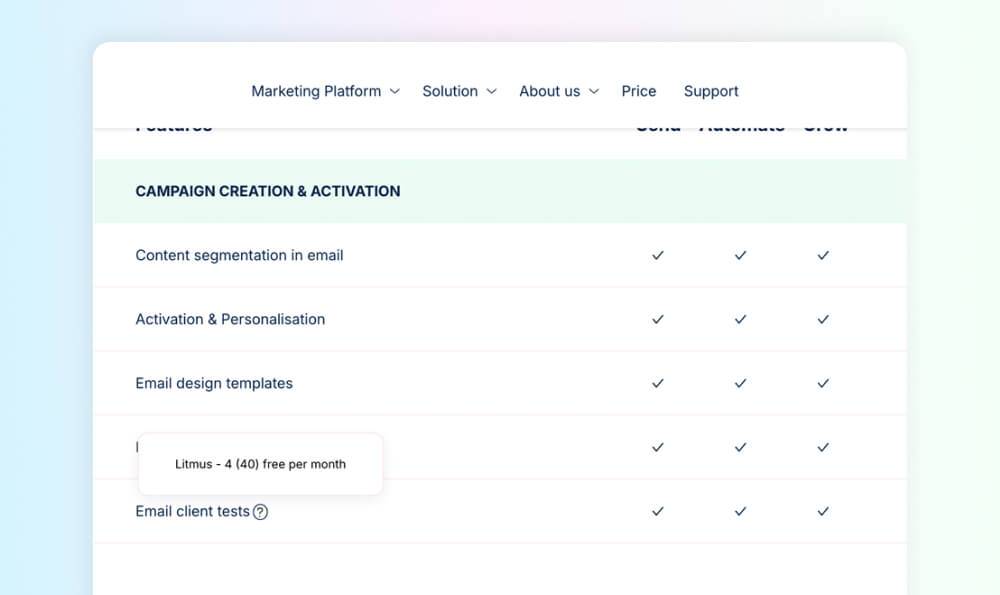 Litmus test included in Apsis One plans.