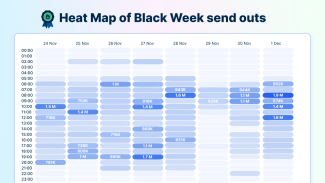 Heatmap of Apsis email sendings from Black Week 2025.